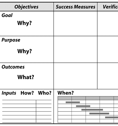 Cadre Logique Logical Framework Webframes Org