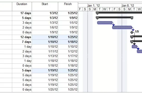 Slick Trick: A Spin on Sync’ing with SharePoint