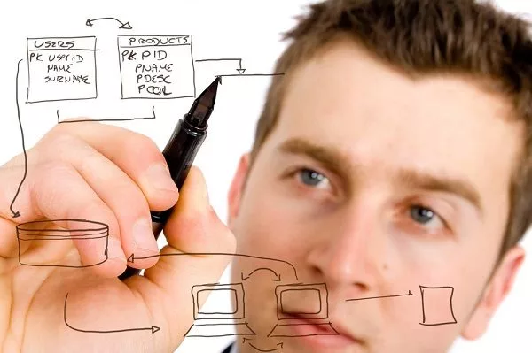 Annual Planning, Mode 1 Management and Circular Logic