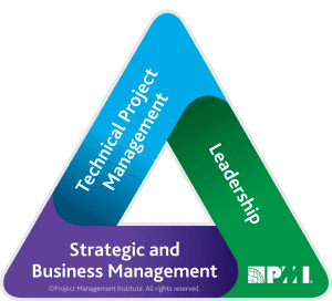 What You Need to Know About PMBOK 6