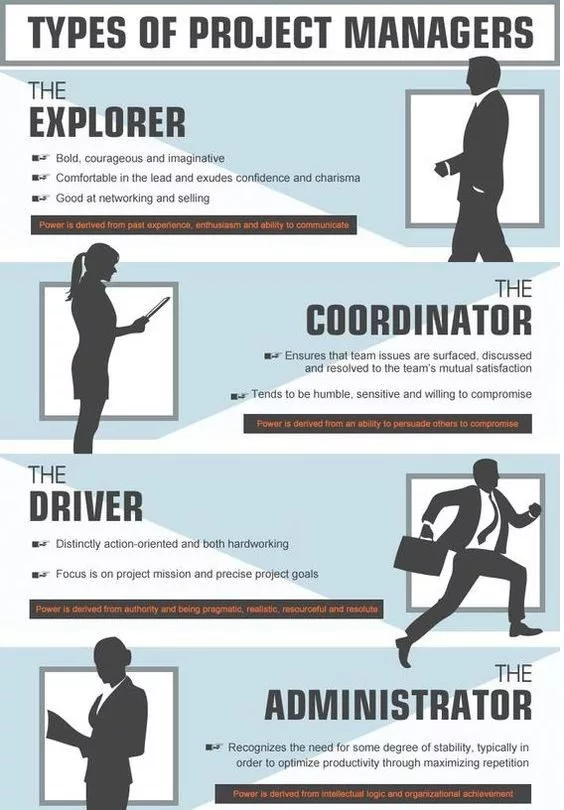 Five Project Management Styles to Motivate Your Team Members
