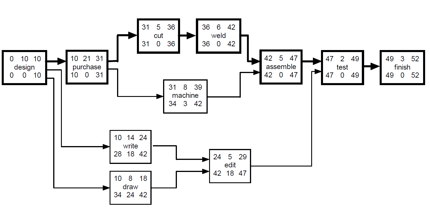 A Guide to Network Analysis