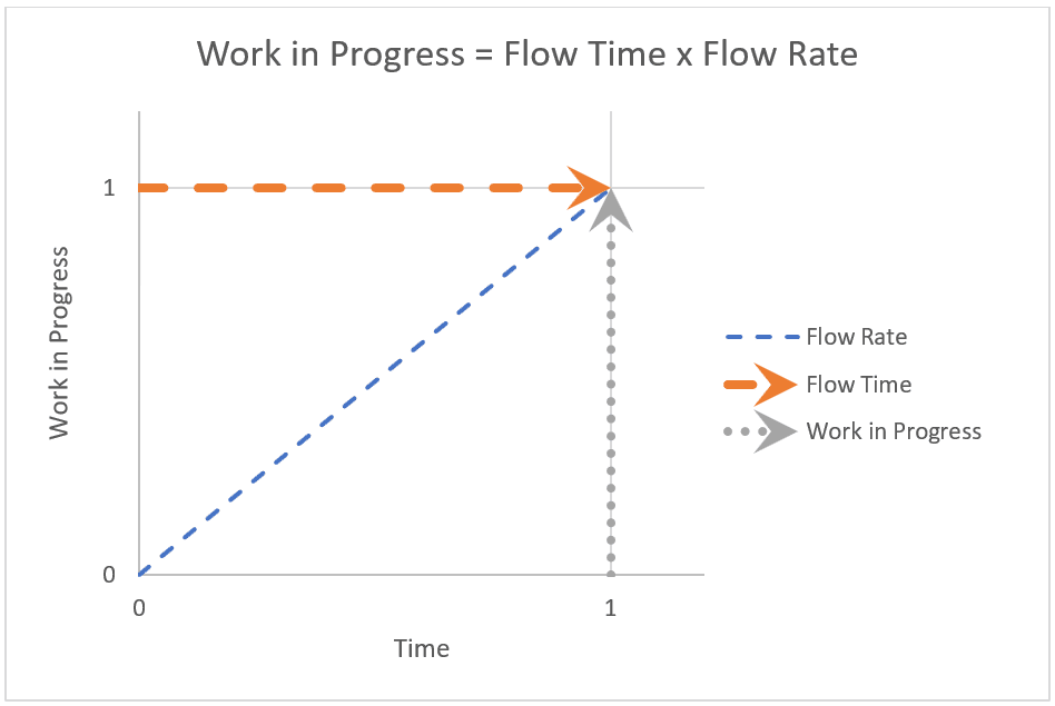 Sequencing Product Backlog