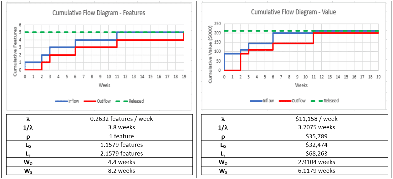 Visualizing Project Flow Using Cumulative Flow Diagrams