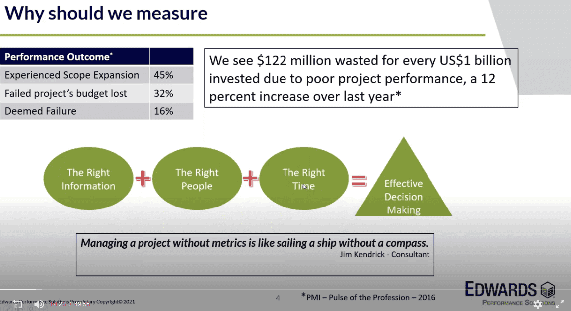 Project Performance Measurement &#8211; Part 2: What to Measure and How to Report