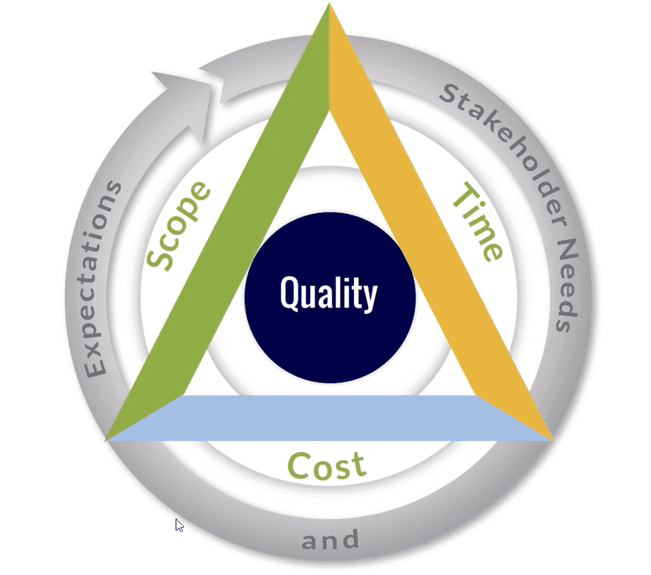 Project Requirements Management &#8211; Part 3: Monitoring and Controlling Requirements