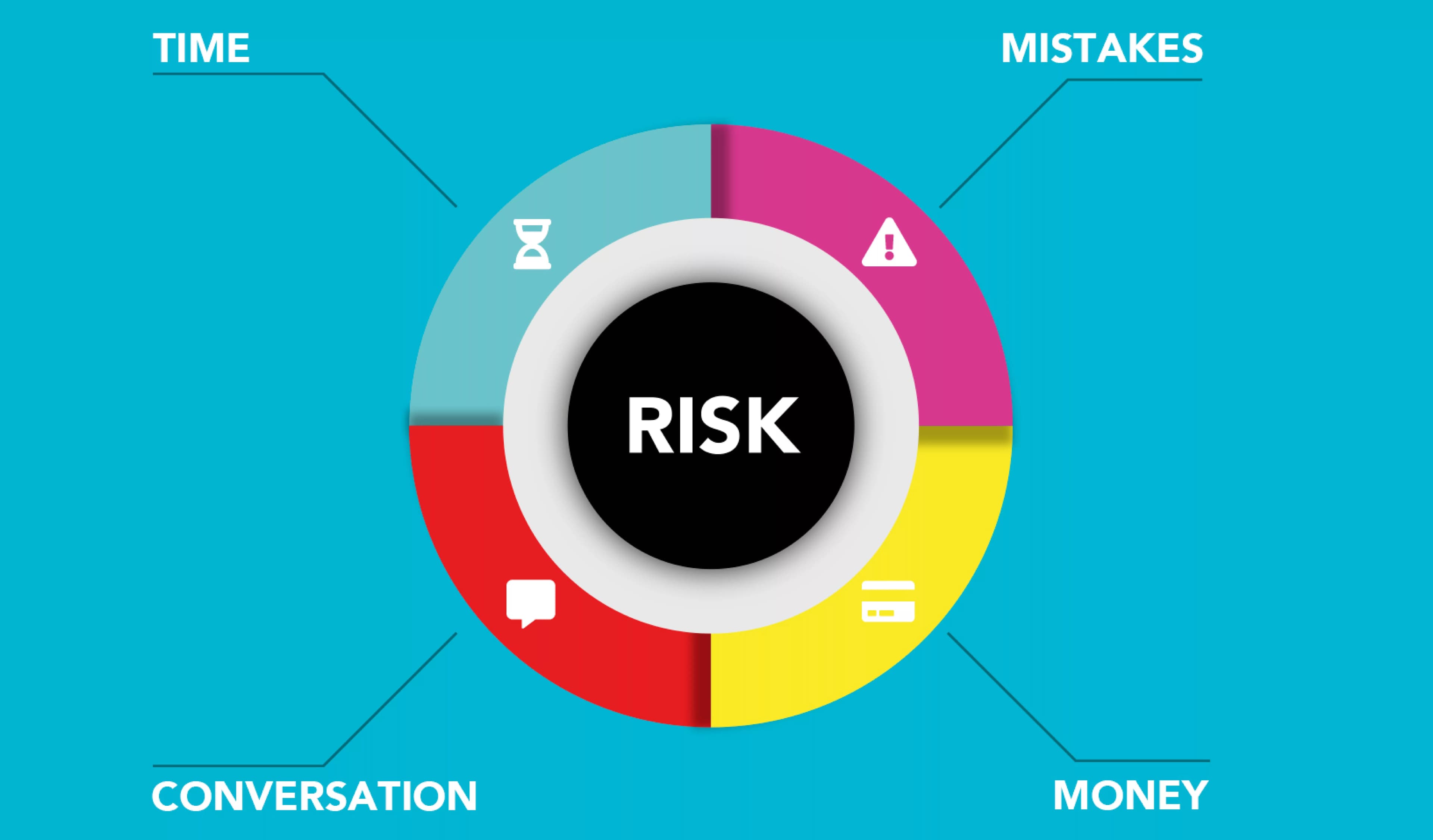What Is Risk Management and Why Is It Important?