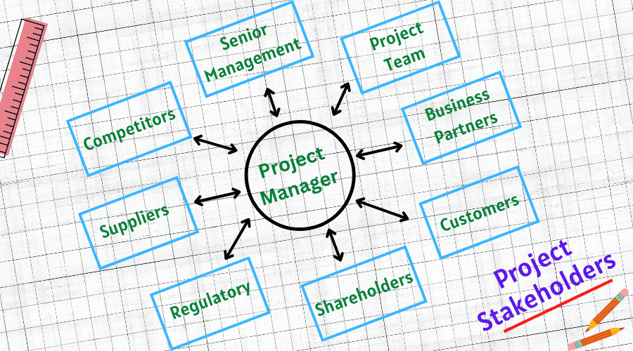 Back to Basics: Who Are Project Stakeholders and Why Are They Important?￼