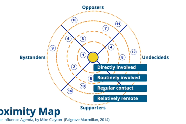 How Many of These 8 Stakeholder Analysis Tools Do You Know?