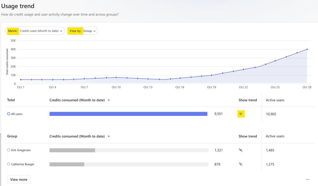 Copilot Credit Usage Now Has a Dashboard – and Project Managers Should Care