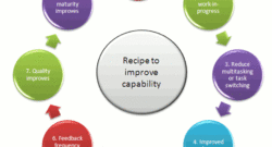 Implement Kanban: Implement Virtuous Cycle of Ongoing Improvement