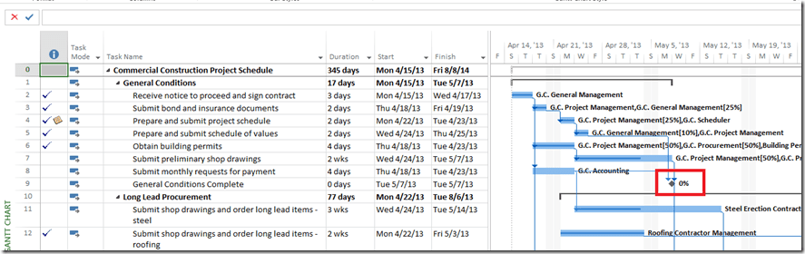 Difference Between Gantt Chart And Milestone Chart