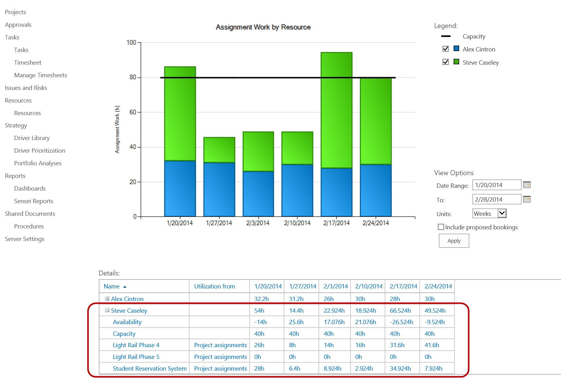 Сервер project. Project online отчет по портфелю. Open Project approvals.