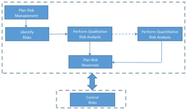 PMP Prep: Qualitative vs. Quantitative Risk Analysis - MPUG