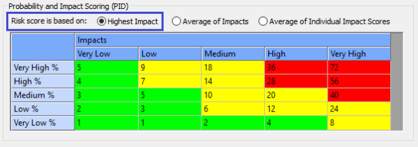 A Deep Dive Into Risk Matrix Reporting MPUG