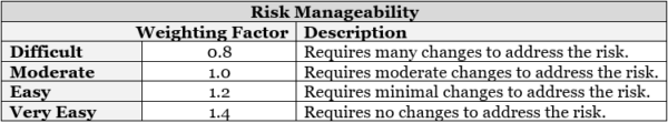 A Deep Dive Into Risk Matrix Reporting