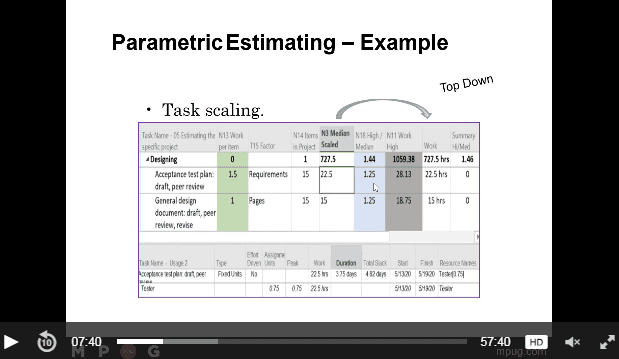 analogous-and-parametric-estimating-schedule-template-mpug