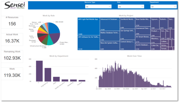 Custom Visuals for Power BI | Learn how to use it