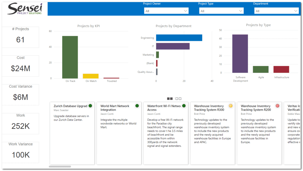 Custom Visuals For Power BI | Learn How To Use It