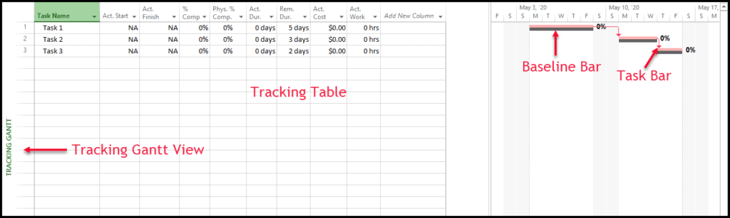 Microsoft Project Do’s And Don’ts: Identifying Early And Future Task ...