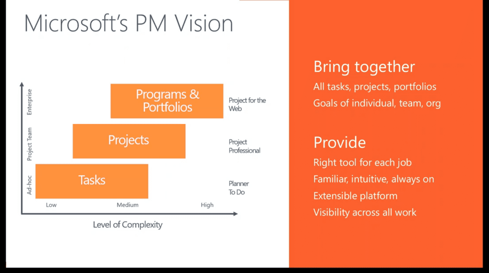 Agile Project Management with Microsoft Teams and Planner | MPUG