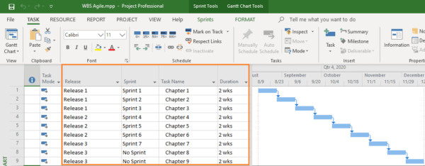 Work Breakdown Structure (WBS) In Traditional And Agile Life Cycles ...