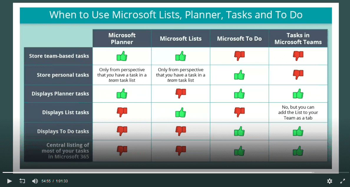 microsoft certifications beginner excel 2010 lab