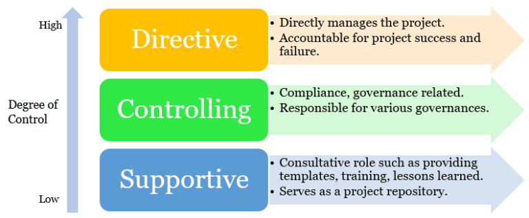 The Value Of An Agile Project Management Office