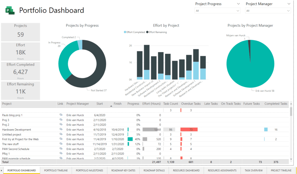 GitHub…More MS Project Than You Think