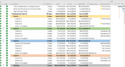 Common Misconceptions about MS Project that People Get Wrong