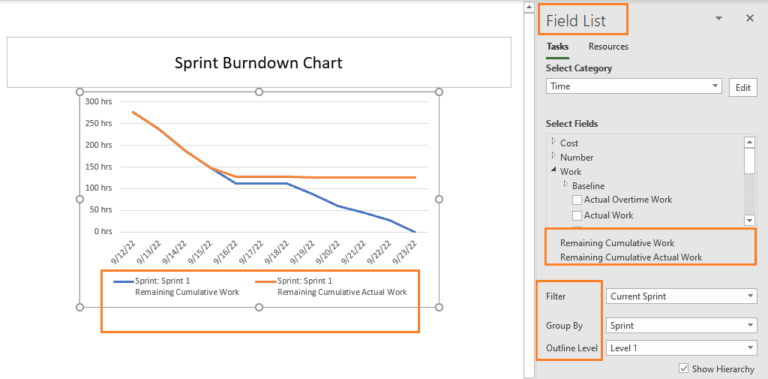 Sprint Burndown And Burnup Charts With Ms Project Agile