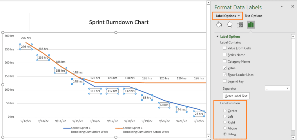 Sprint Burndown And Burnup Charts With MS Project Agile | LaptrinhX