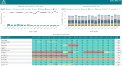 Misconception #5: MS Project Doesn’t Have Reporting