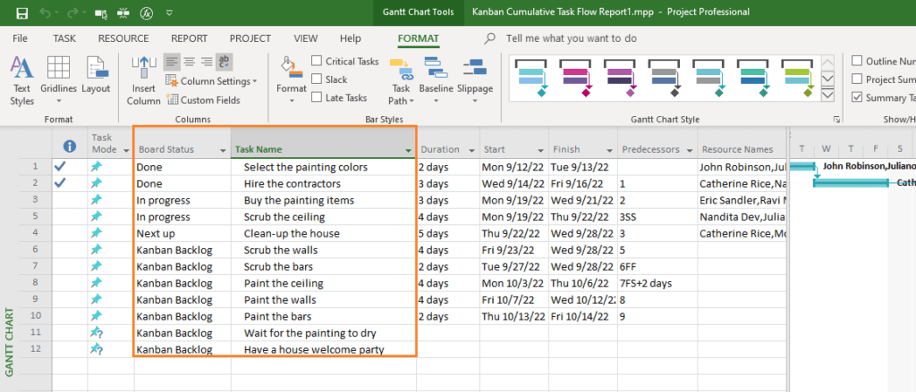 Building and Analyzing Kanban Cumulative Flow Diagrams with MS Project ...