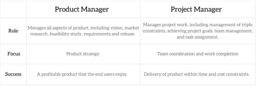 The Difference Between Product Manager and Project Manager?