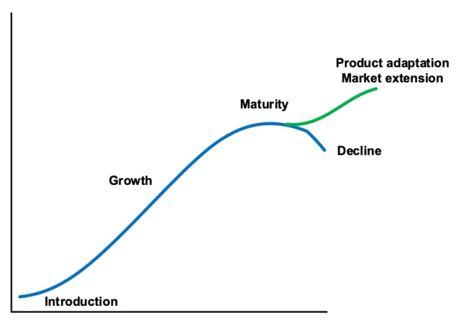 Transformation Corner: The Intersection of Product and Project Managers