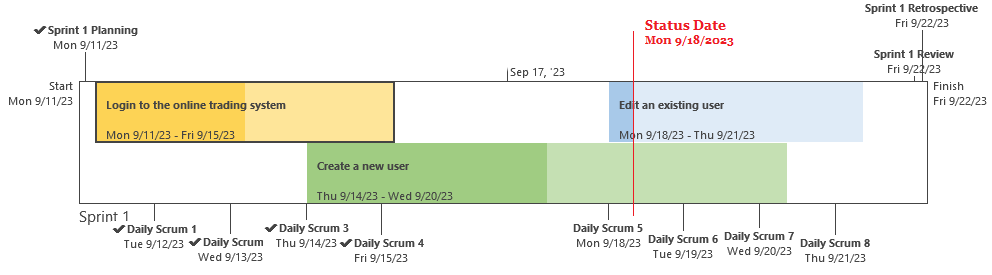 Sprint shown in Timeline View in MS Project Agile