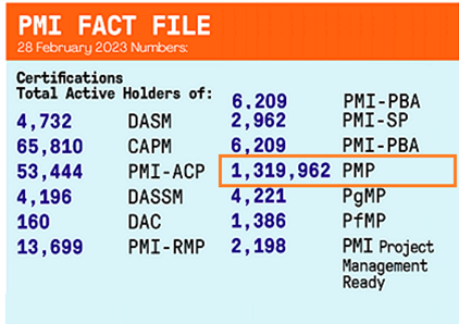 PMP Online Training Materials