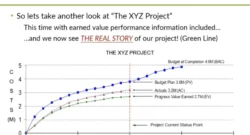 Earned Value Management (EVM): Monitoring Project Performance and Forecasting the Future