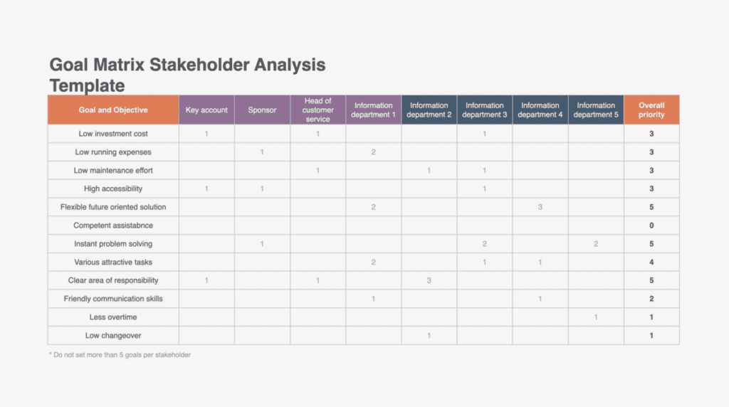 Goal Matrix <a href=