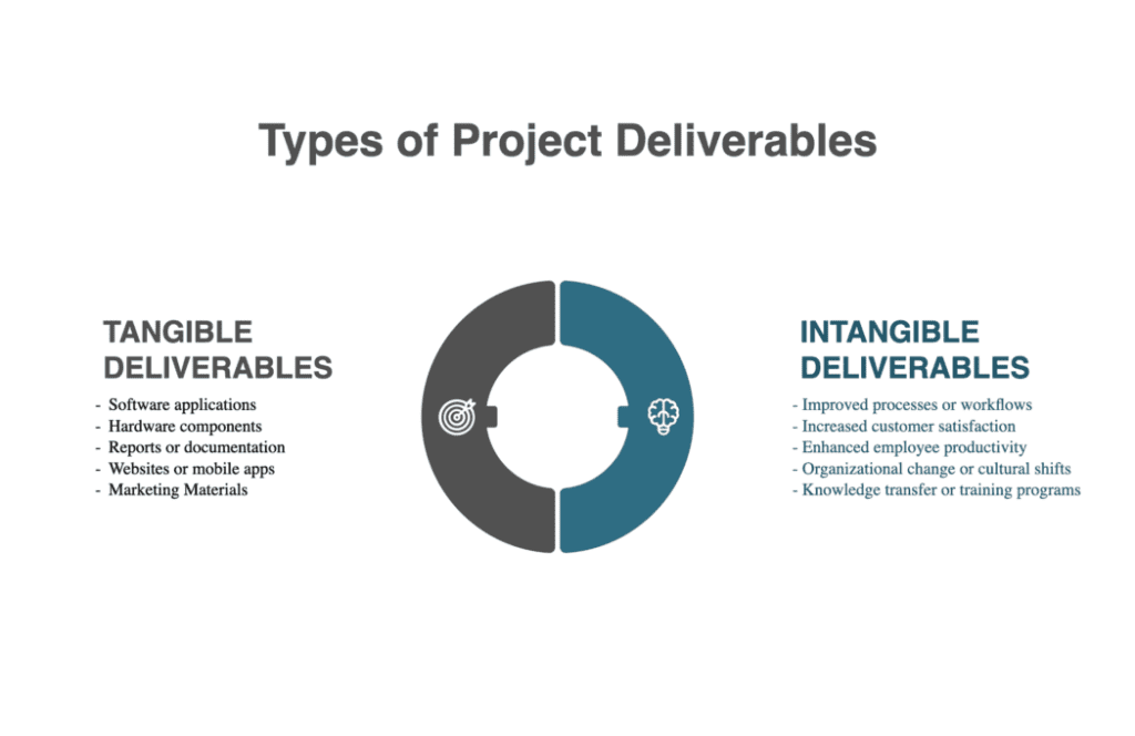 Understanding And Defining Project Deliverables: