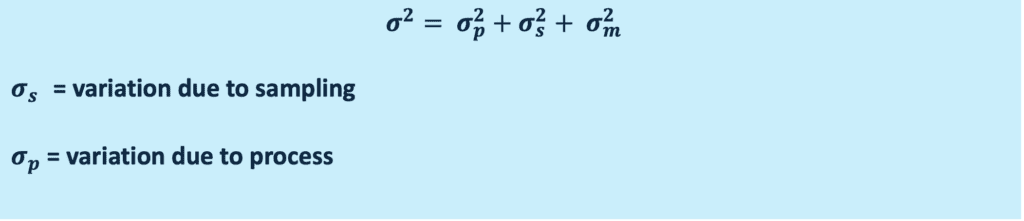 A graphic of an equation to calculate total variation.