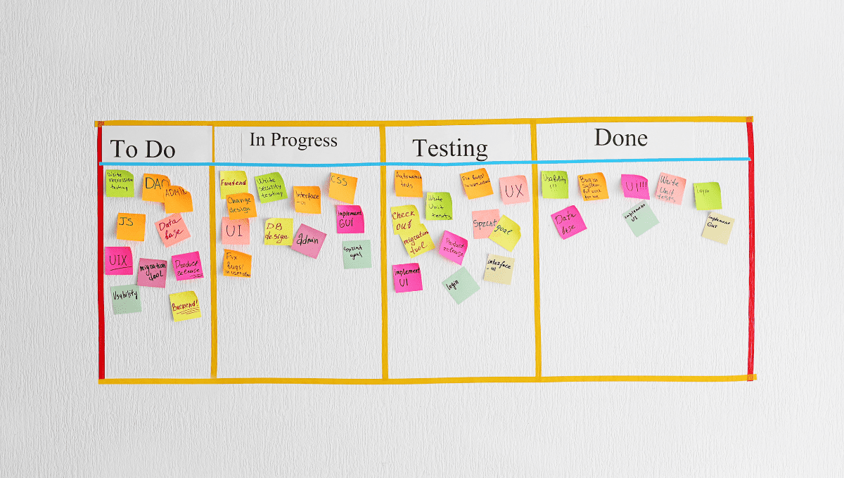A photo of a Kanban board on a wall with the titles "To Do," "In Progress," "Testing" and "Done" with sticky notes representing tasks. 