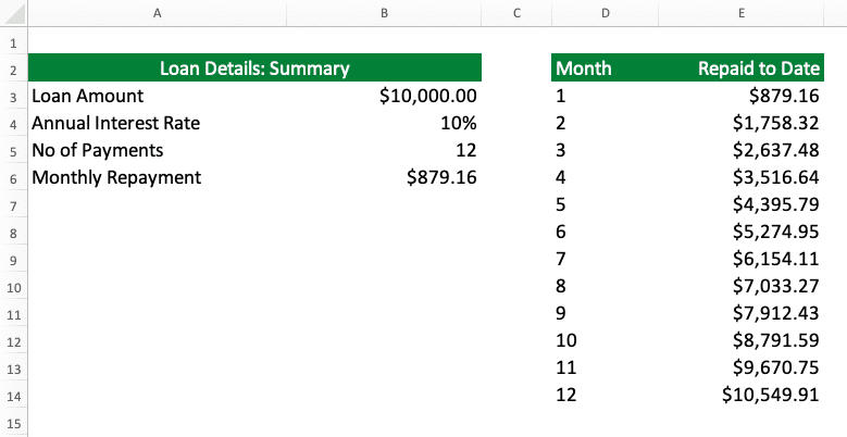 Screen shot taken from an Excel-based loan calculator.