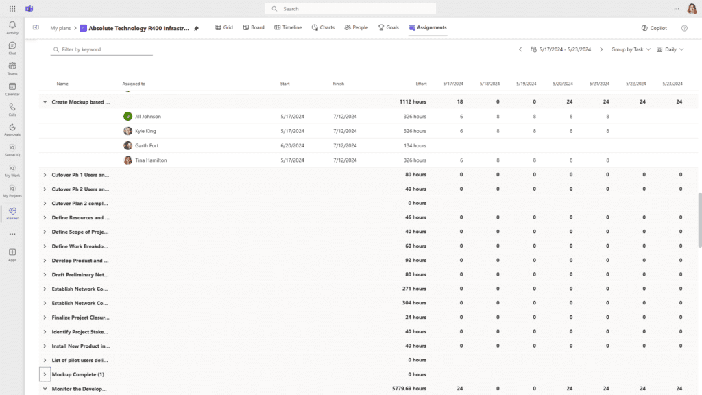 Figure 10 – “Assignments” view in Microsoft Planner
