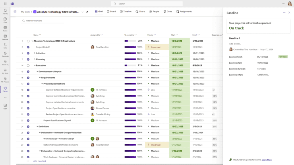Figure 11 – Baselining in Microsoft Planner