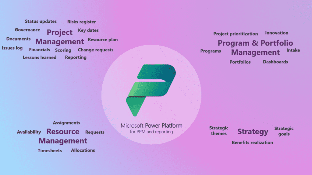 Figure 21 – Extensions and reporting on the Power Platform