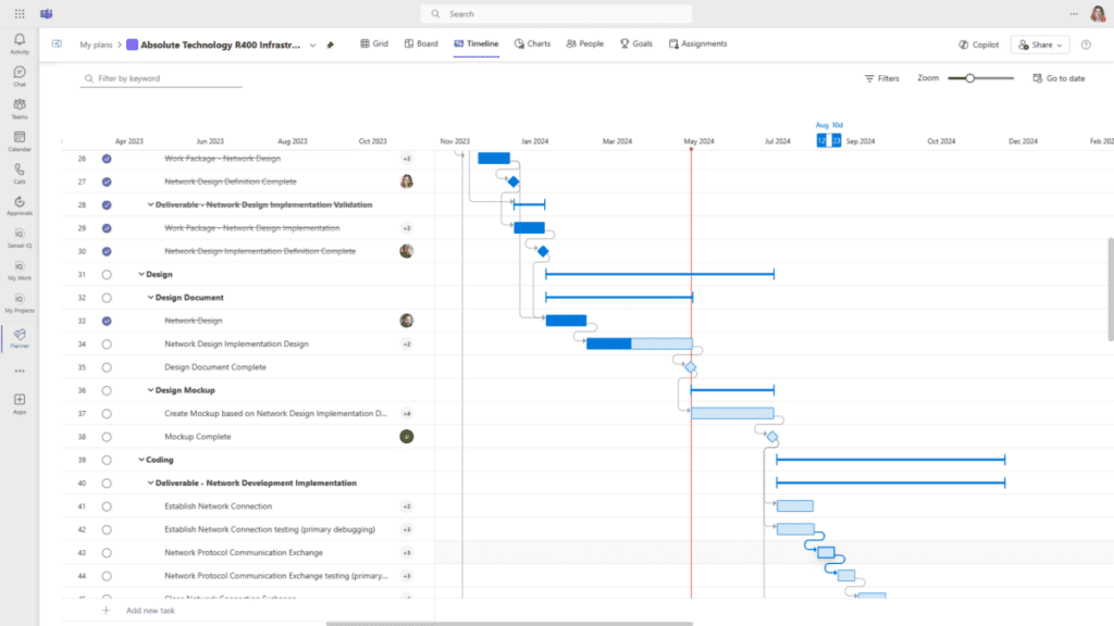 Figure 6 – “Timeline” view in Microsoft Planner