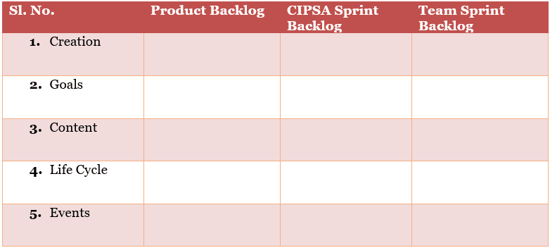 Table - Differences in Backlogs