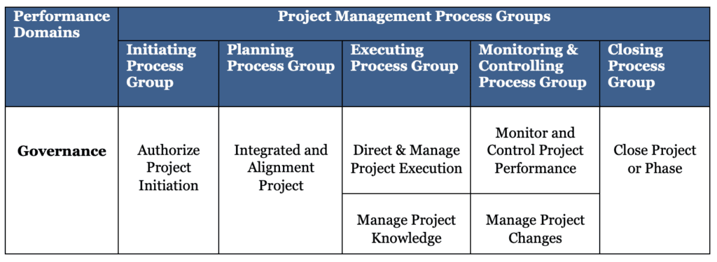 Project Management Process Groups